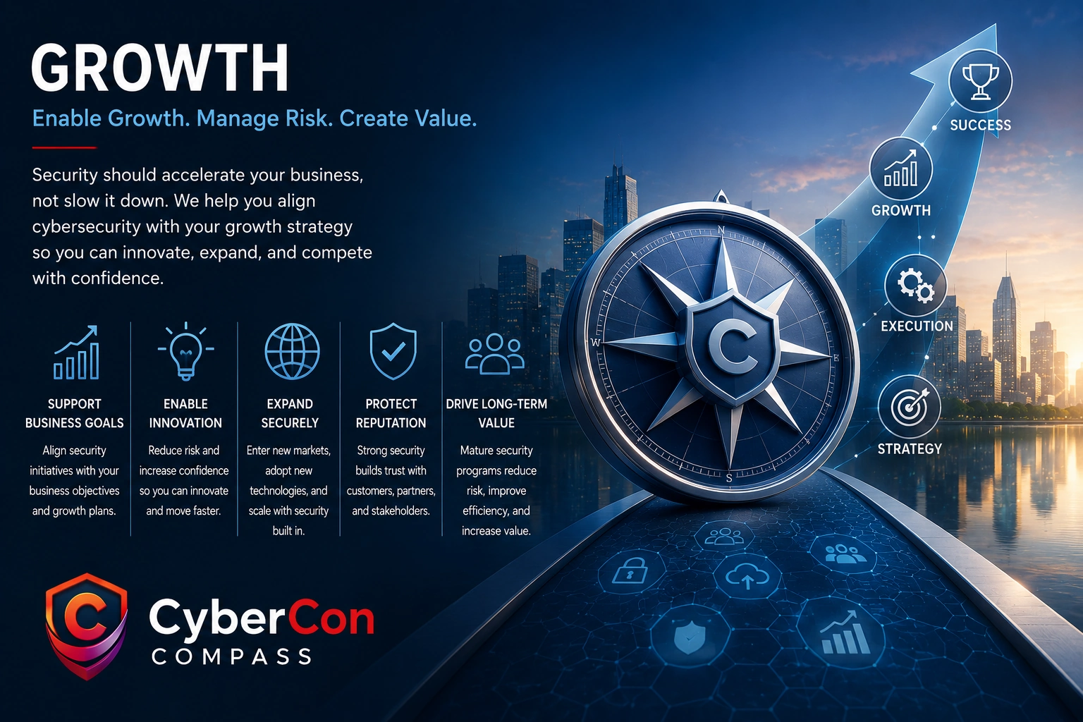 CyberCon Compass Growth Framework